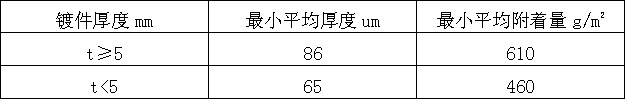 鍍鋅層厚度和鍍鋅層附著量應(yīng)符合表A的規(guī)定