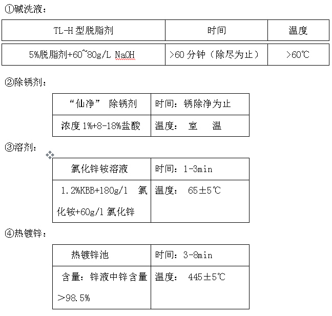 注意事項(xiàng)