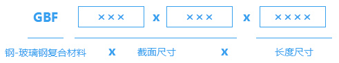 型號按材質、截面尺寸及長度規(guī)定
